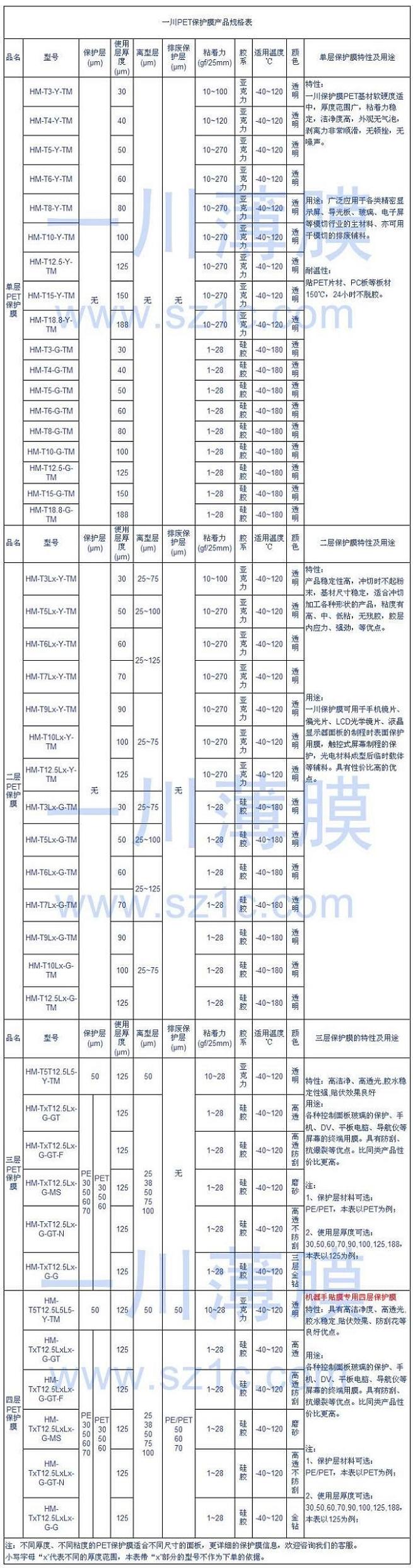 PET保護(hù)膜規(guī)格表