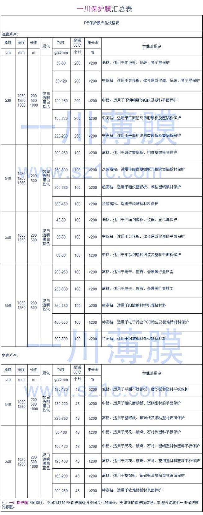 PE保護膜規(guī)格表