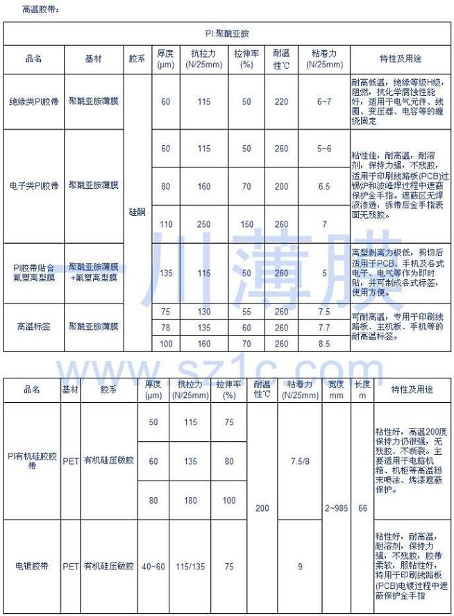 高溫膠帶規(guī)格表