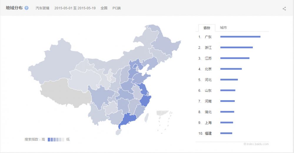 汽車保護(hù)膜